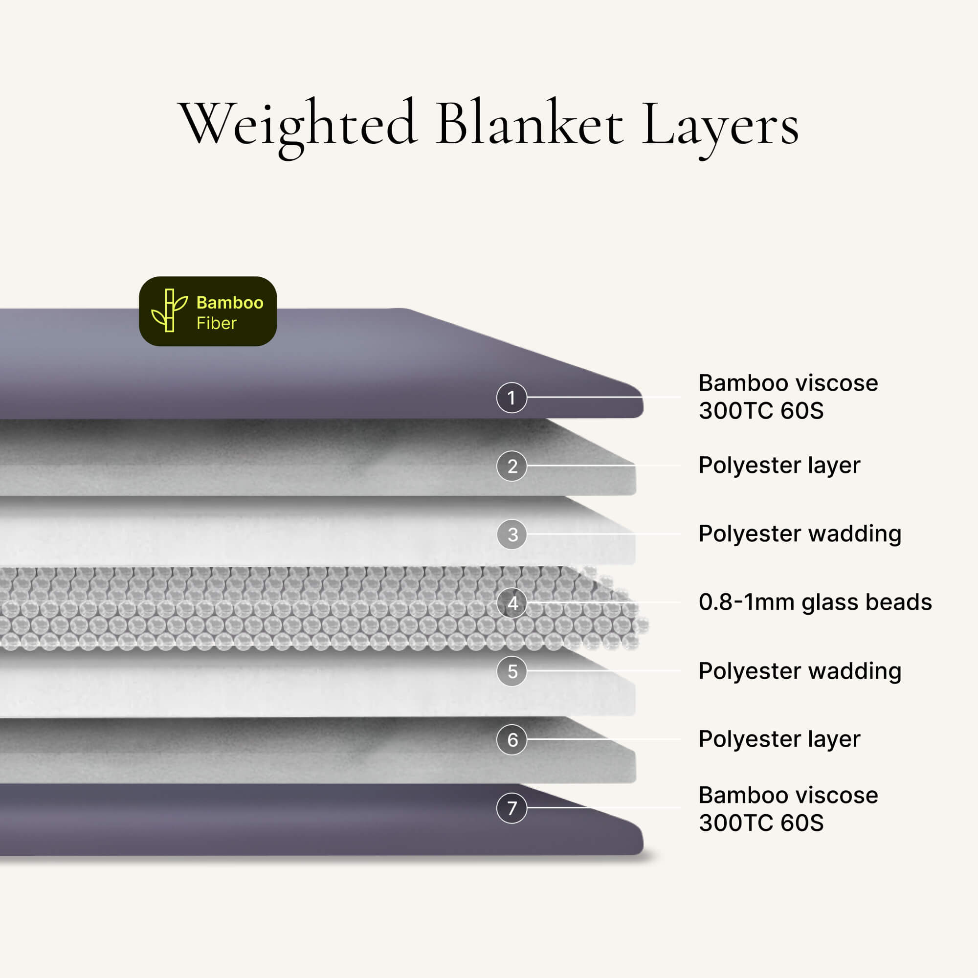 Bamboo Weighted Blanket by NOXNOX®