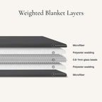 Basic+ Weighted Blanket by NOXNOX®