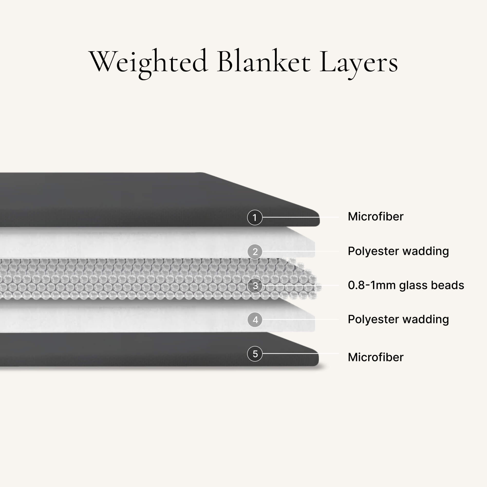 Basic+ Weighted Blanket by NOXNOX®
