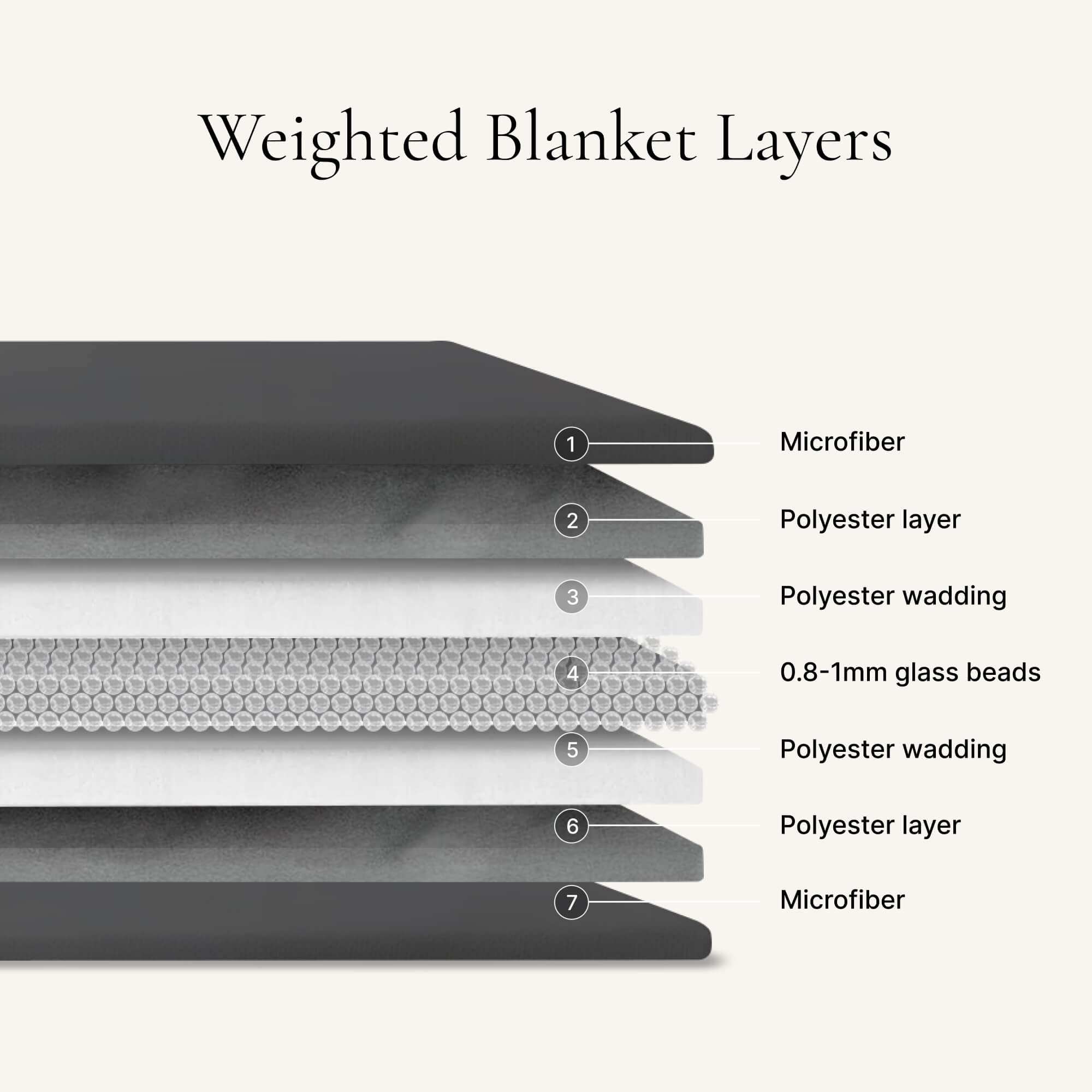Weighted Blanket by NOXNOX®
