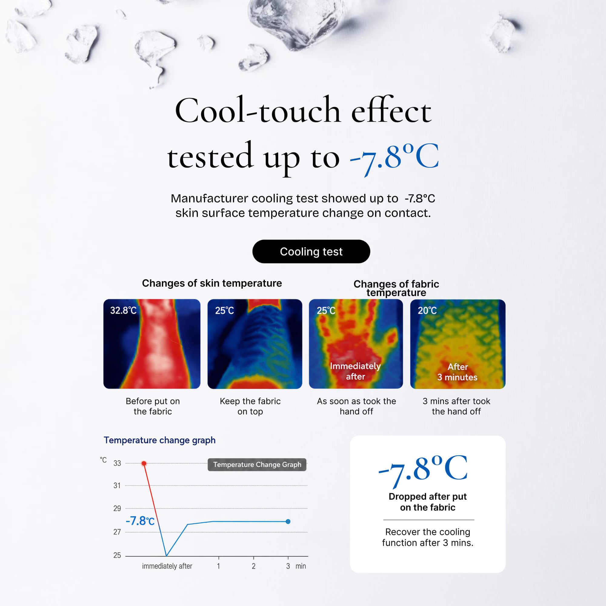 SESA Air Ice Cooling Sheet
