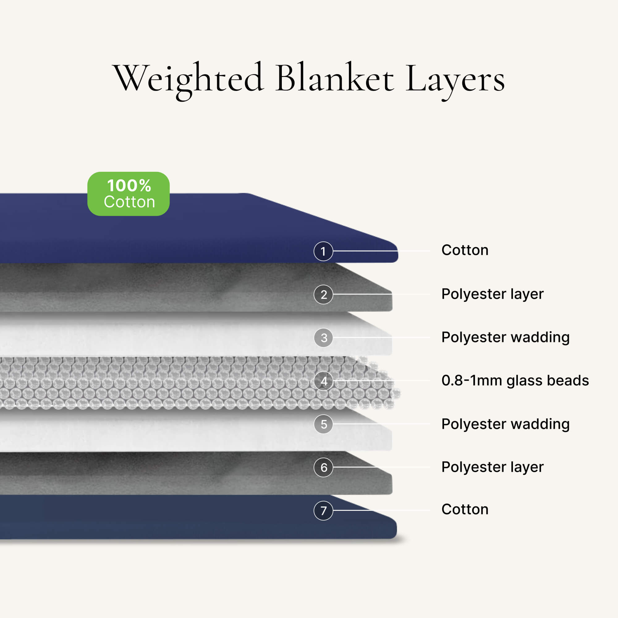 Kids Weighted Blanket by NOXNOX®